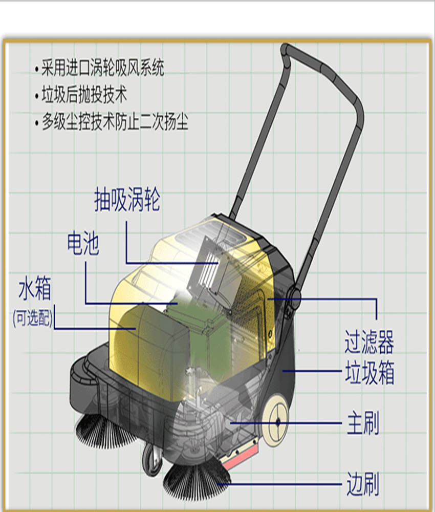 手推式电瓶式清扫车